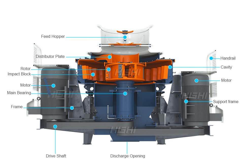 Structure of Impact Sand Making Machine.jpg